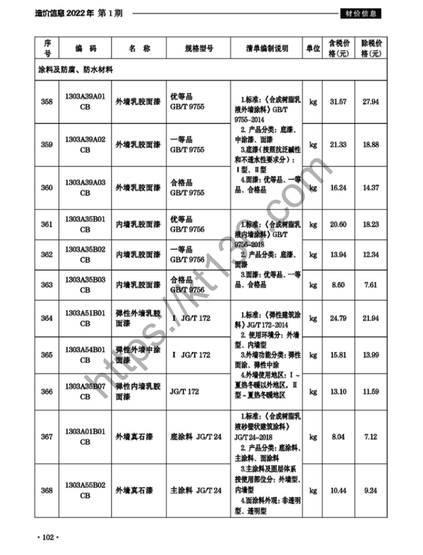 滁州市2022年1月建筑材料价_涂料，防腐防水材料_37663